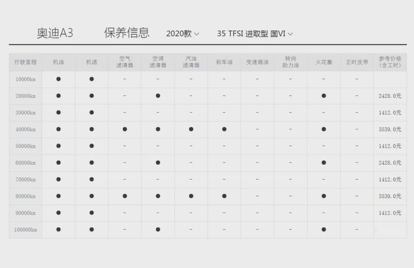 一样的底子 保养费是不是也差不多？