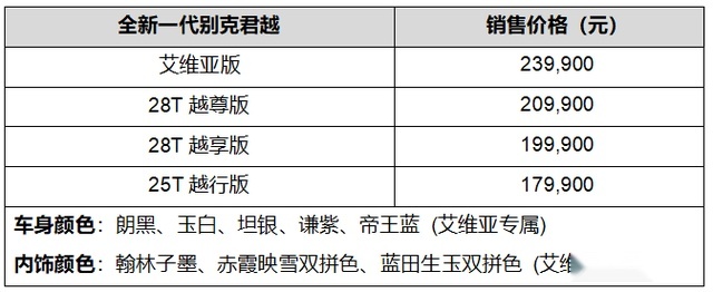 “越级科技座驾”登场！售价17.99万元起，全新一代别克君越上市