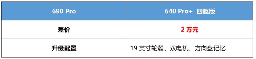入门版足矣 红旗EH7购车手册