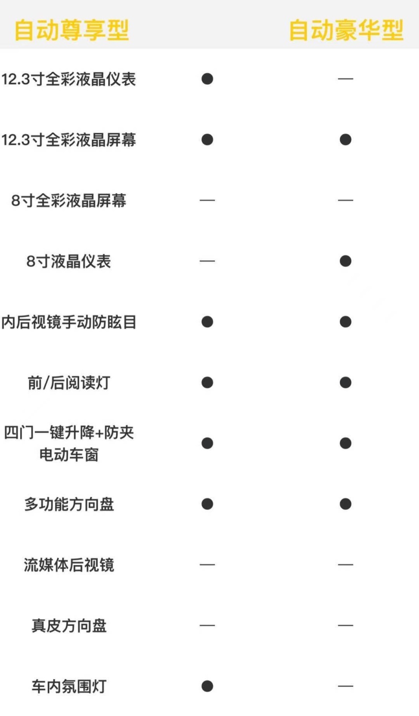 品质再升级，加量不加价，奔腾T77 PRO导购手册来了