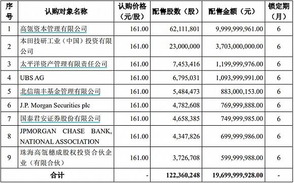 增发后快速扩张，宁德时代为什么这么受欢迎？