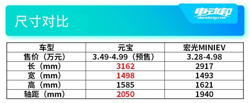以军工传承打造，北汽制造让微型电动车成为“硬通货”