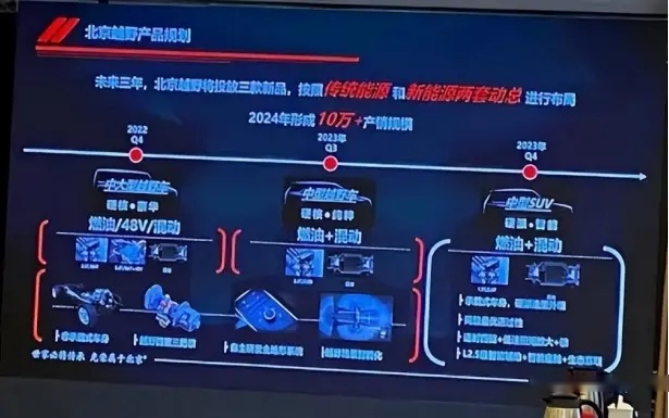 【e汽车】全新一代北京BJ40申报图发布