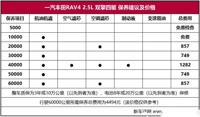 一汽丰田RAV4超深度车评：不是所有的传奇都能延续传奇