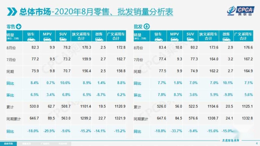 如何打造一台受欢迎的都市SUV产品？