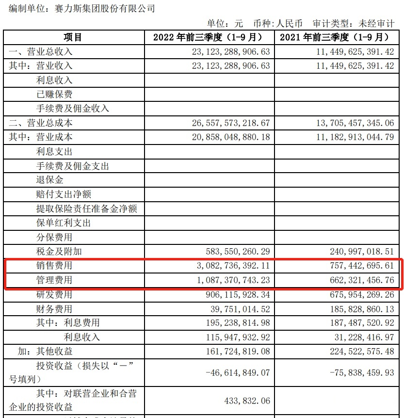 问界大卖，赛力斯巨亏，华为是天使还是魔鬼？