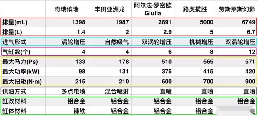 买车时发动机应该怎么选？看完保准成老司机！