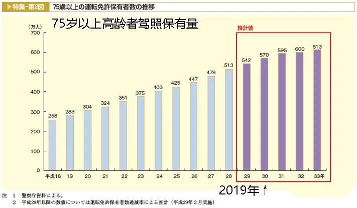 宏光MINI EV也就图一乐，硬核老头乐还得看丰田车