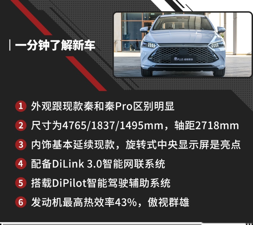 10.58万起 比亚迪秦PLUS DM-i正式上市！