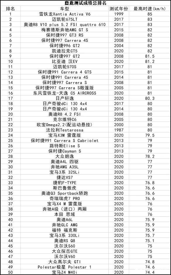 奇瑞的营销又翻车了！这次是“赛道级”的星途凌云S