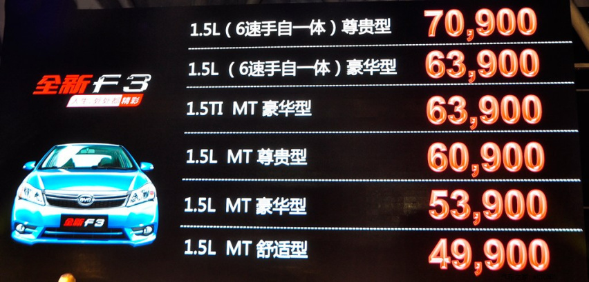我帮你点名比亚迪吧，强者从不阴阳怪气别人