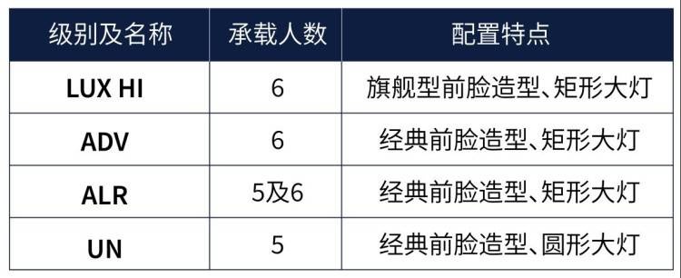 只聊干货！都是高端越野车，坦克700和丰田普拉多，谁更香？