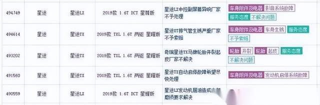 星途汽车沈阳鑫盛达皇姑店因质量问题被多次投诉