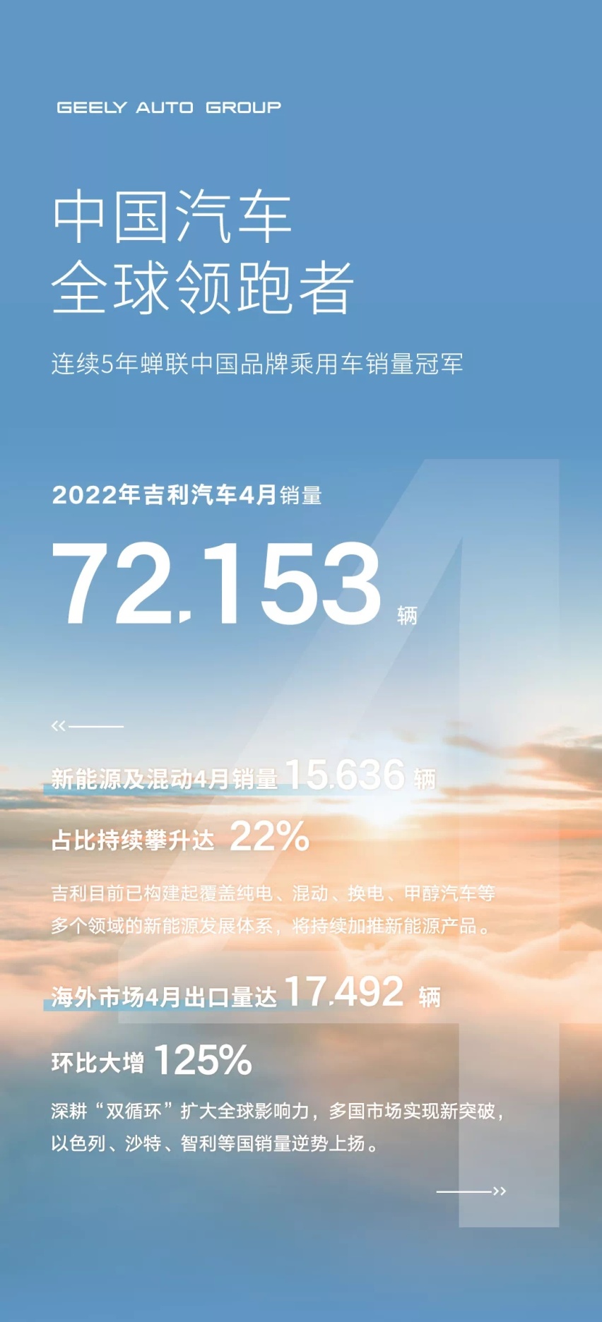 吉利汽车4月销量位居行业第二
