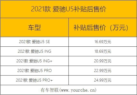 2021款爱驰U5上市 补贴后售16.69万-24.99万元