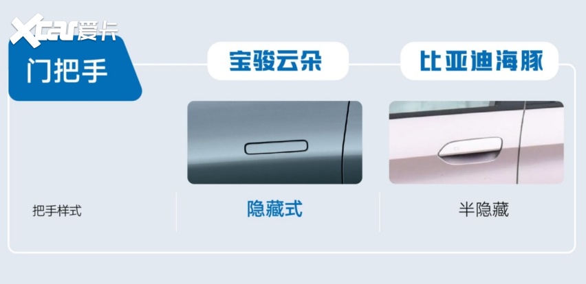 “史诗级”新车！宝骏云朵不到12h订单超3000，现在还送上海绿牌