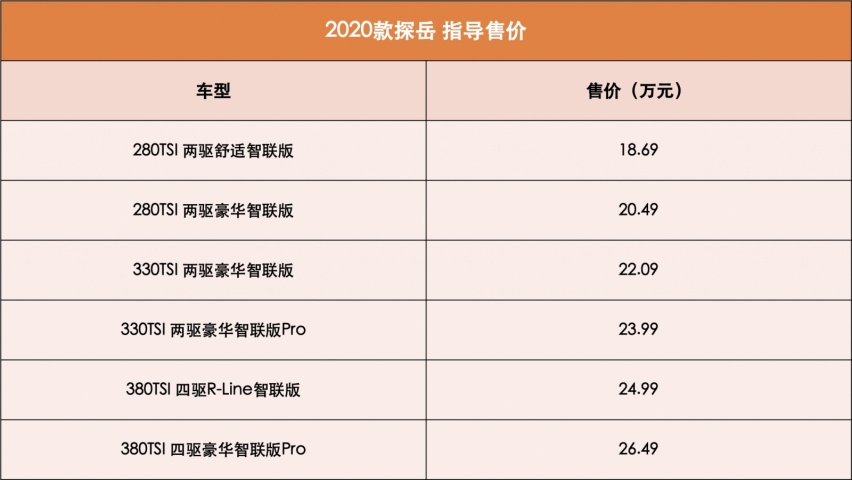 配置小幅提升 新款探岳售18.69-26.49万元