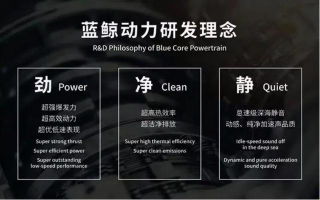 面对银河L7如此重磅的对手，CS75PLUS能稳住前三的排名吗？