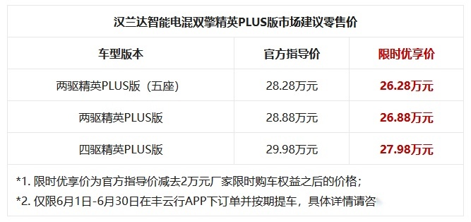 限时优惠2万元！“史上最拼”汉兰达系列新品惊喜上市！