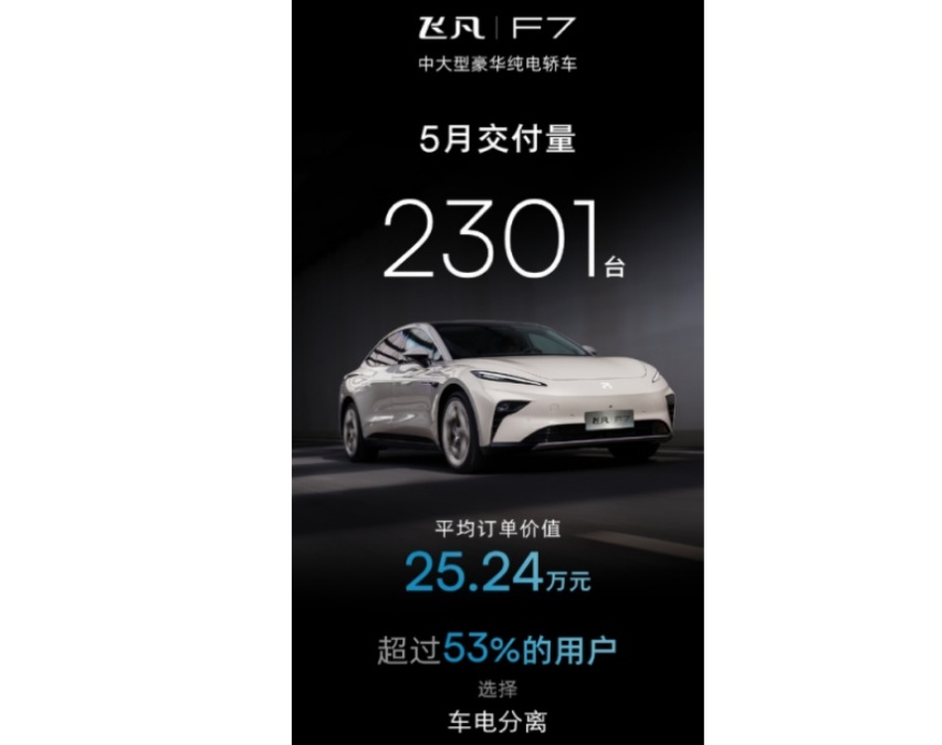 5月新能源销量：哪吒零跑碾压蔚来小鹏，问界依旧冷清