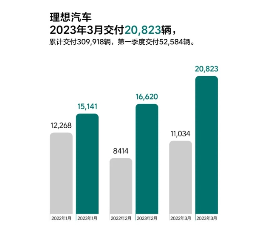 理想L8高速失速，冰箱、彩电真的比机械素质更重要吗？