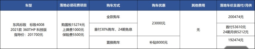 8AT挺不错，但20万落地，买标致4008到底值不值？