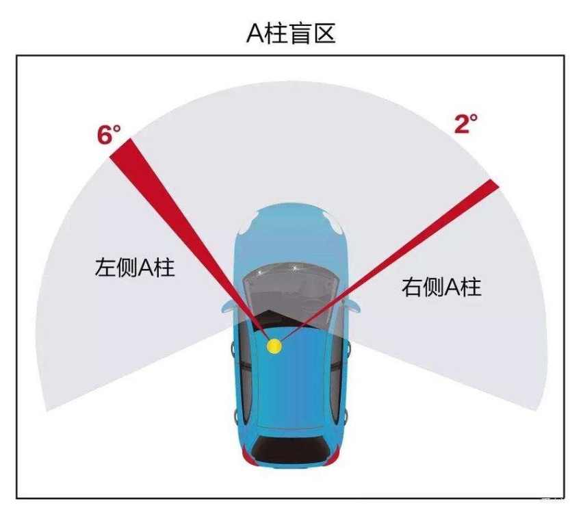 摩托车视野盲区知识 以及一些改善盲区的小技巧