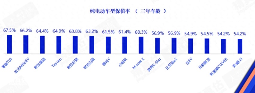 比缤果更便宜，续航310km+快充，实香？