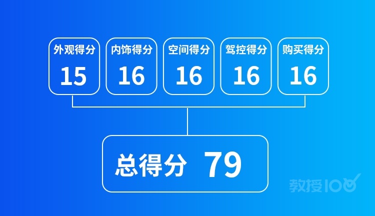 【教授100】面面俱到 奔驰GLE JS100评测