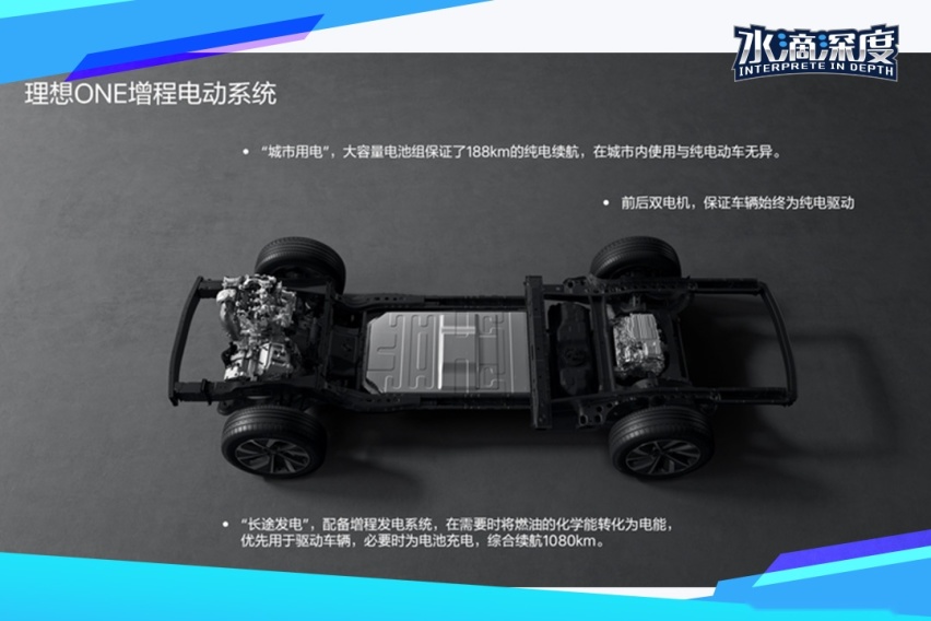 新能源车迈入市场化新阶段,为何说增程是替代燃油车的零焦虑方案?