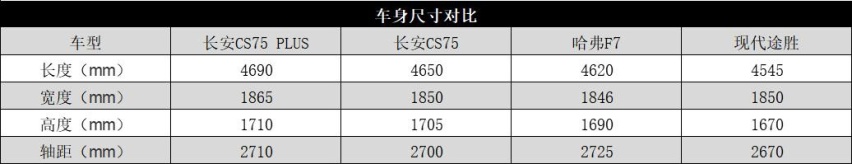 试驾｜细节观全局，长安CS75 PLUS重新定义A+级SUV