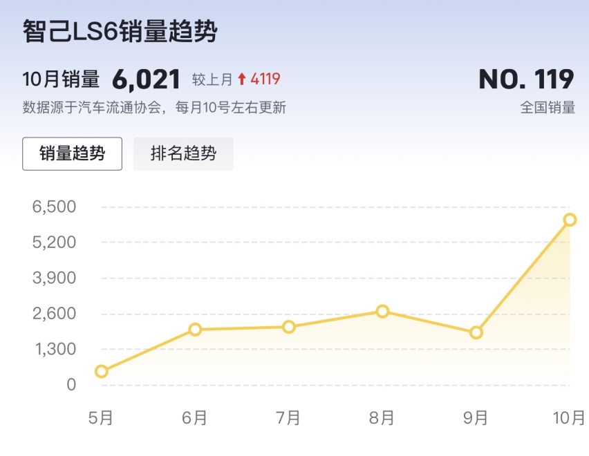 特斯拉Model Y降价，曾经围攻特斯拉的5款车谁会跟进呢？