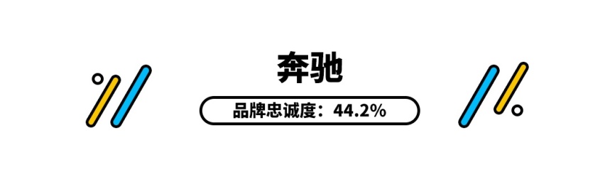 这些豪华品牌是老美最爱买的，你觉得咋样？