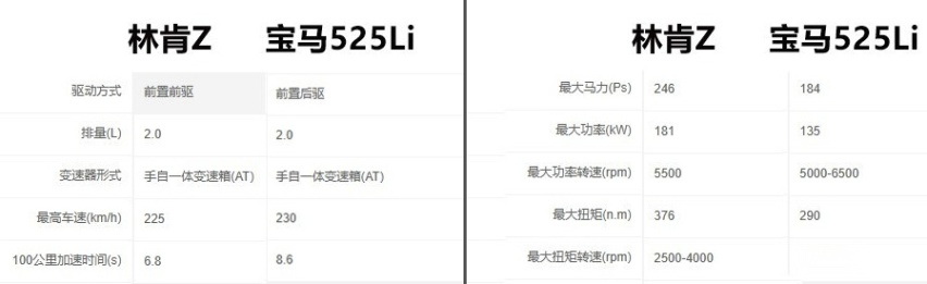 豪华车之间的实力较量 林肯Z与宝马5系谁能更胜一筹