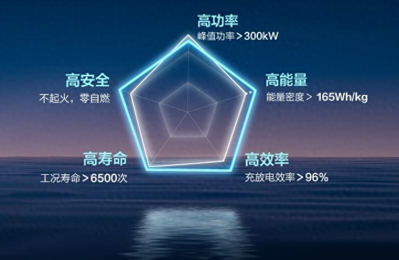 比秦更大！灵犀混动+神炼电池，五菱星光11月下旬上市