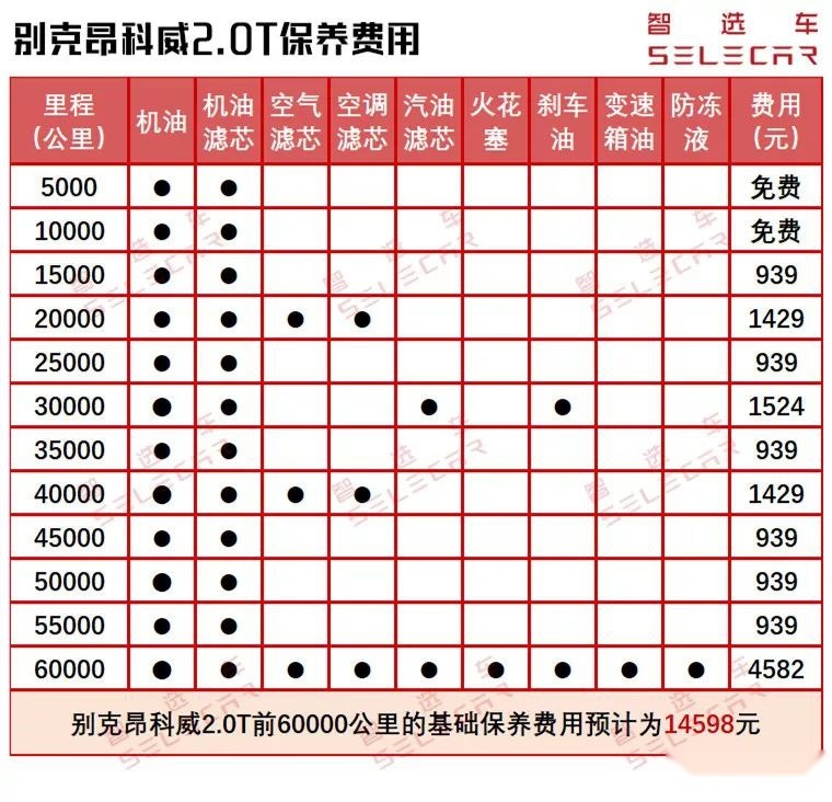 优惠3万起，昂科威1.5T和2.0T的购车、养车费用差多少？