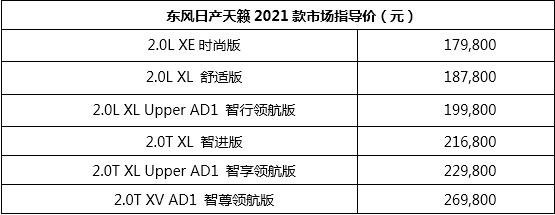 东风日产天籁2021款焕新上市 售价17.98-26.98万