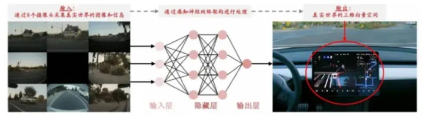 NOA的蛋糕，分得怎么样了