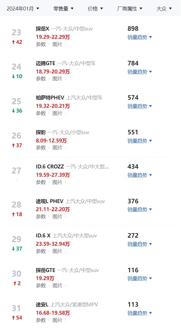 用数据打破传闻：大众CC销量稳健，终端优惠幅度合理