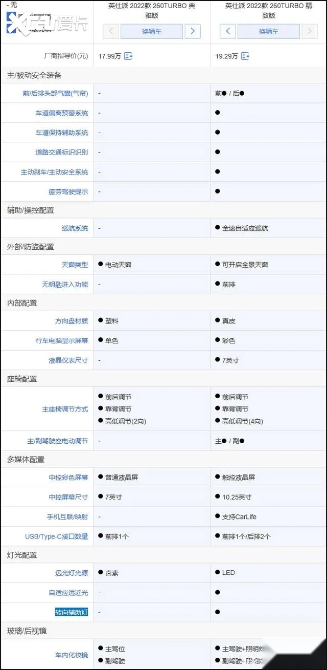 配置碾压雅阁，东风本田英仕派17.99万元起售