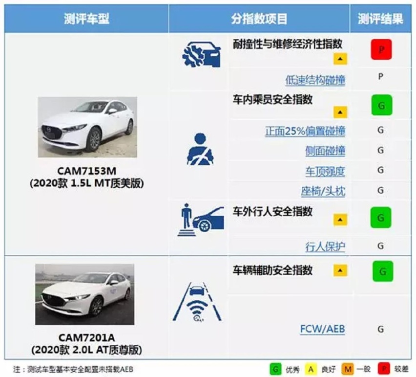 情怀价值几何？昂克赛拉不宜恃宠而骄 以免前途无“亮”