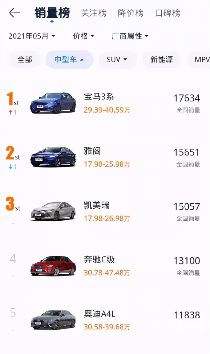 一箱油跑1000公里,哪几款车能做到?