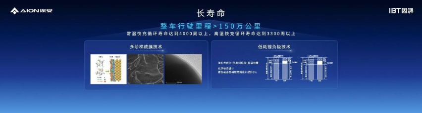 弹匣电池2.0新突破 广汽埃安P58微晶超能电芯针刺不冒烟