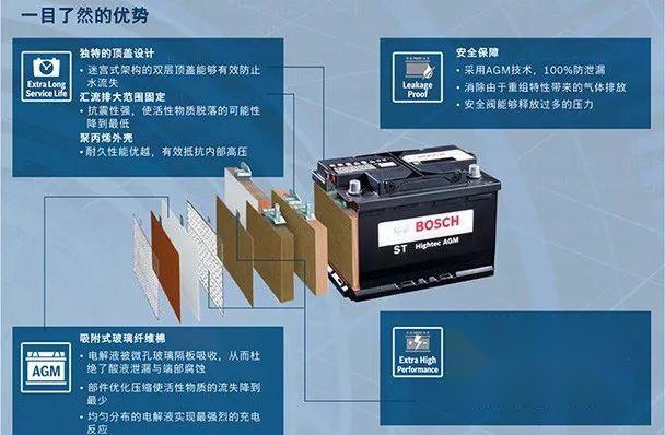 这配置号称“省油利器”，但其背后的蓄电池你又了解多少？