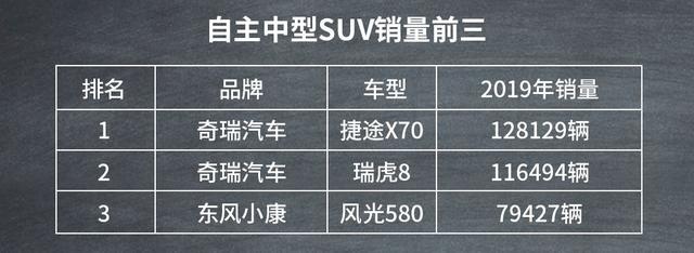 买车看过来！十二款不同级别、国别的SUV销冠盘点