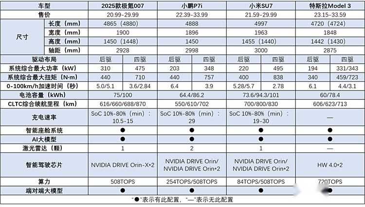 不断增值的“学霸”，2025款极氪007性价比再升一个等级