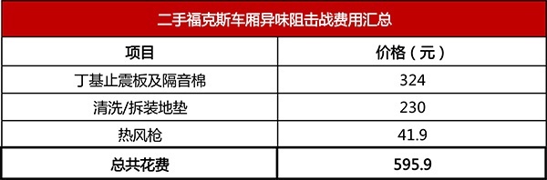 福克斯长测（10）：只花几百元，彻底解决车厢气味问题