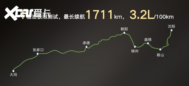 1711km极限续航+1000m记忆泊车，影酷“双料王”