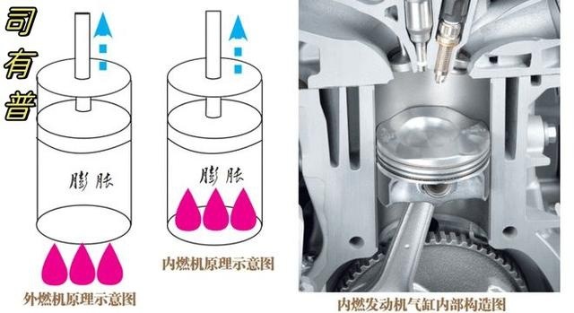关于四冲程发动机工作原理分析