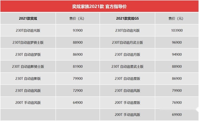 90后的“菜”，新款奕炫/奕炫GS 上市，带L2+驾驶辅助